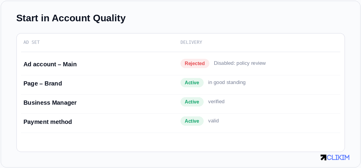Account Quality tells you where the problem actually sits — appeal the right asset, not a guess.