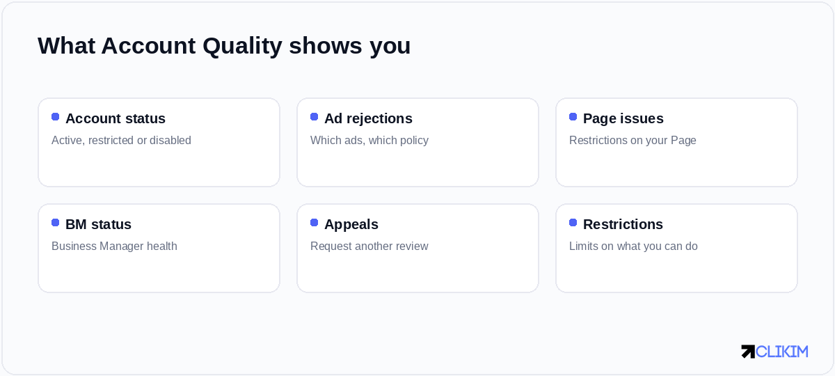 Account Quality surfaces status, rejections, Page issues and your appeal options in one dashboard.