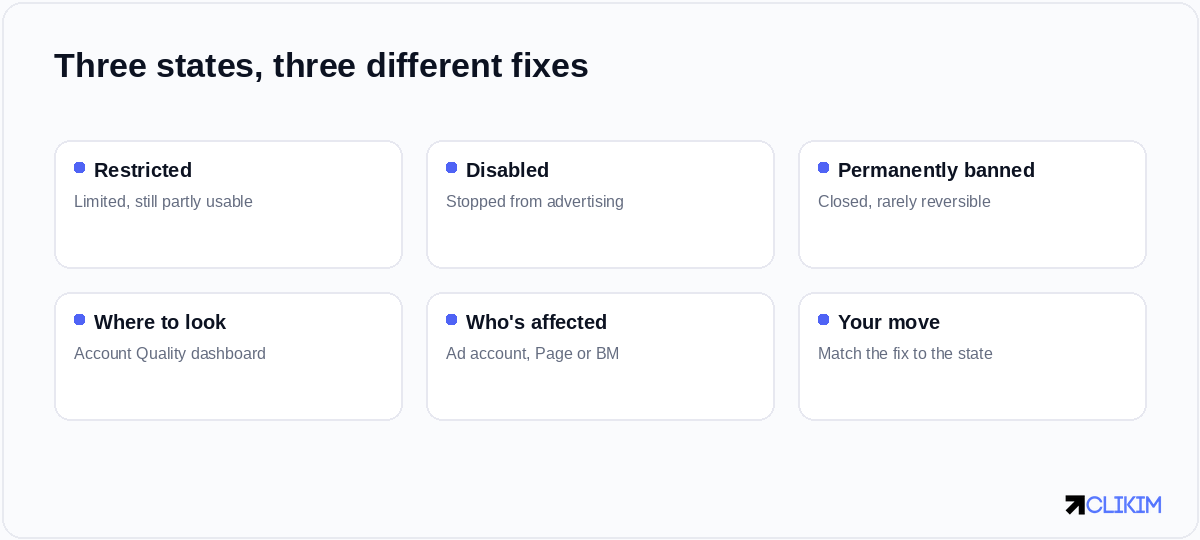 Restricted, disabled, banned — same dashboard, very different severity and fixes.