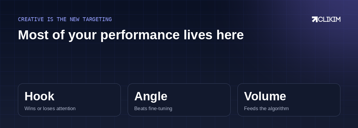 Creative is where modern performance is won — but the machine only compounds on an account that stays live.