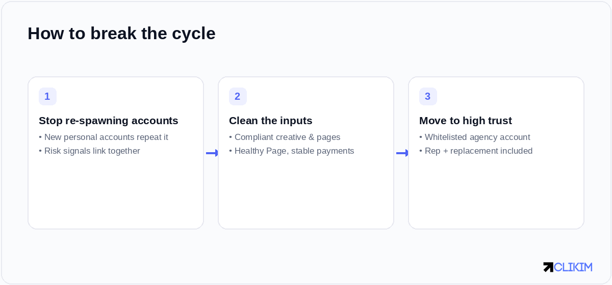 Breaking the cycle has three parts: stop re-spawning, clean your inputs, and move onto trust you don't have to rebuild.