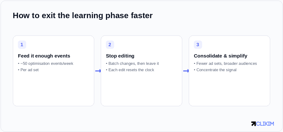 Exiting learning is mostly discipline: feed enough events, stop editing, and concentrate the signal.