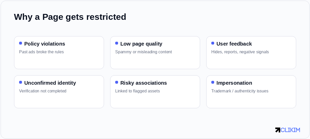 Page restrictions trace to a handful of causes — policy history, low quality, negative feedback or unverified identity.