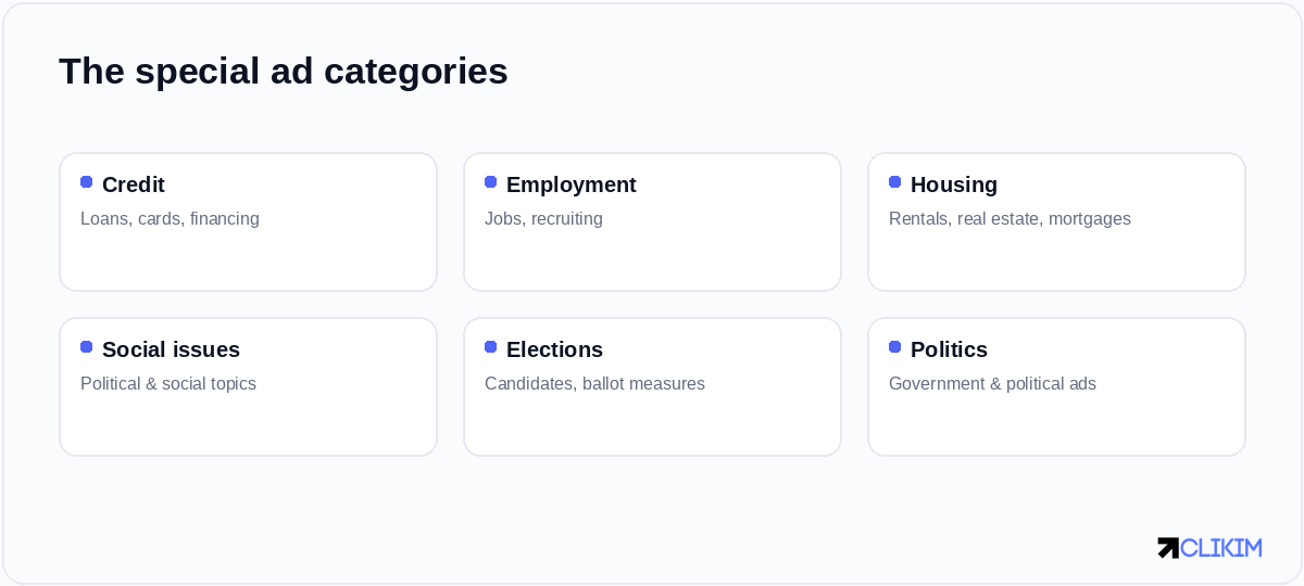 Special ad categories cover credit, employment, housing, and the social-issues/elections/politics bucket.