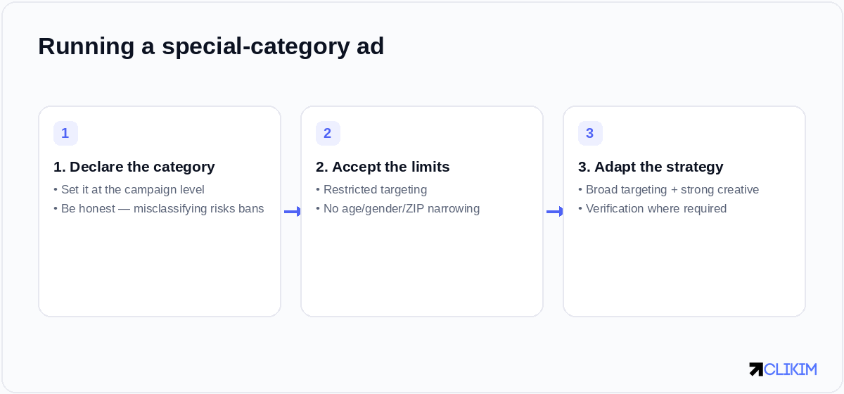 Running special-category ads is a three-step adjustment: declare, accept the targeting limits, and adapt the strategy.