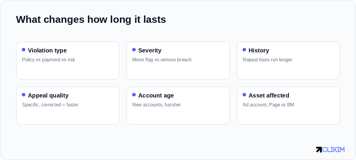 Duration is shaped by the violation type, severity, your history, and how good your appeal is.