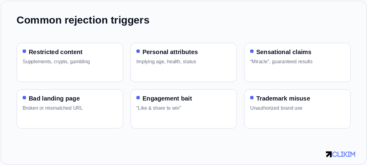 The six triggers behind most Facebook ad rejections — check your creative and landing page against each.