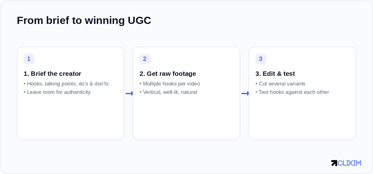 Winning UGC is a process: brief the creator, capture multiple hooks, then edit and test variants against each other.