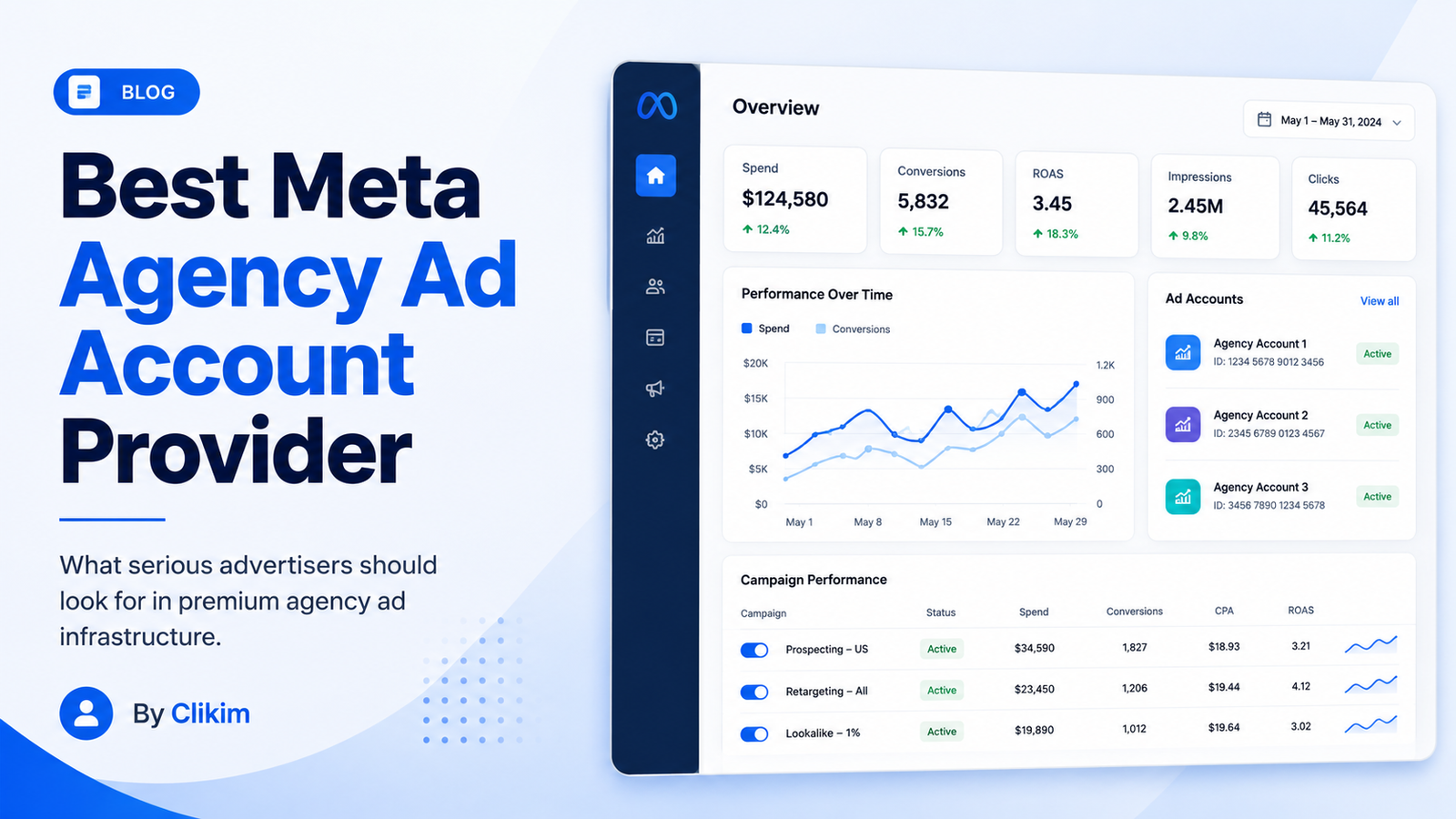 Best Meta agency ad account provider dashboard graphic by Clikim