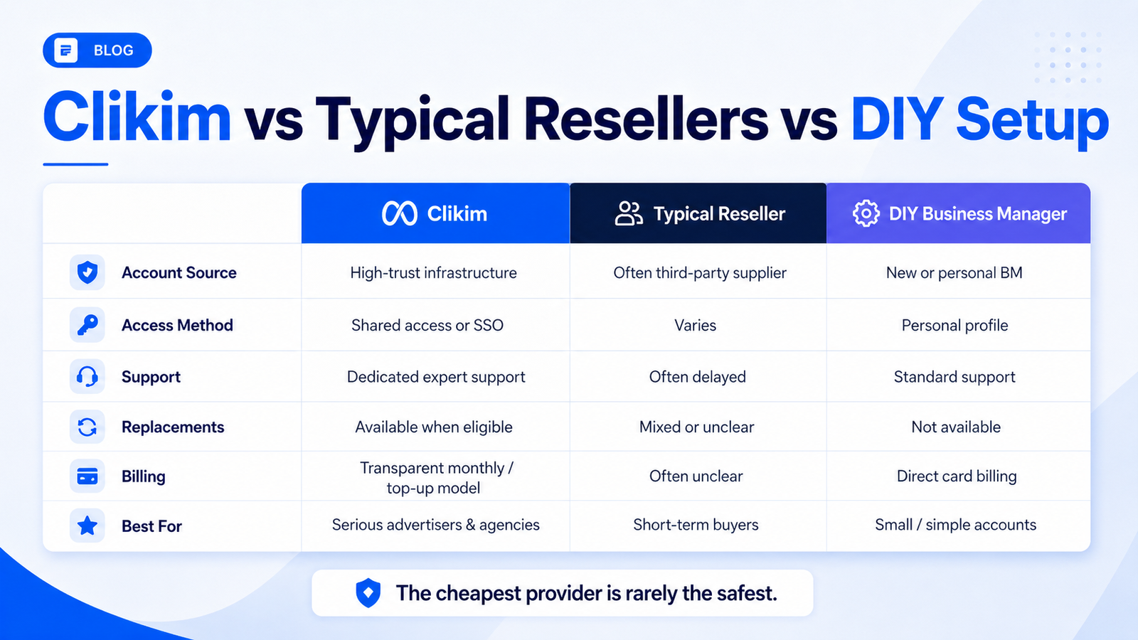 Clikim vs typical reseller vs DIY Business Manager comparison for Meta agency ad accounts