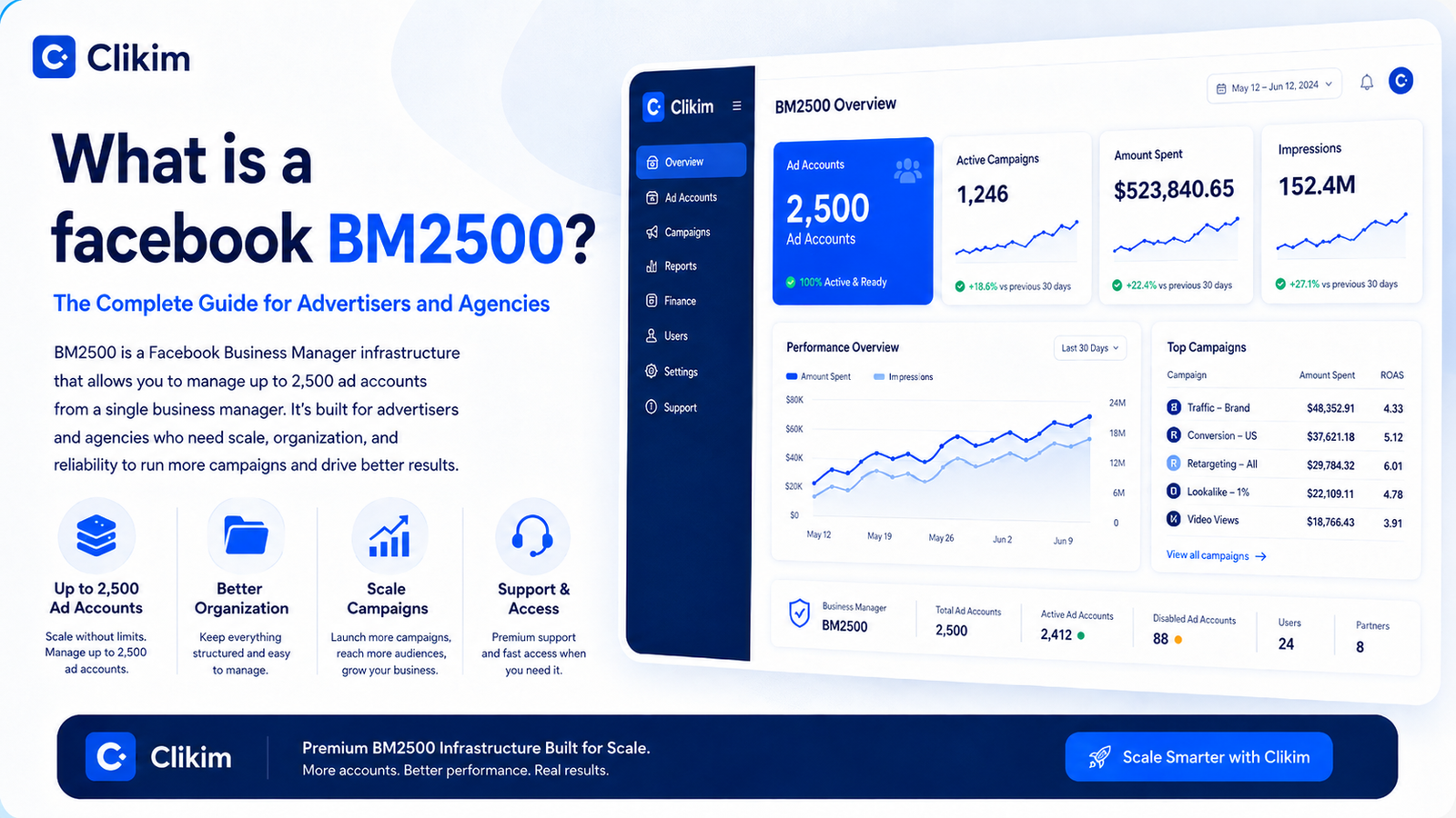 BM2500 Facebook Business Manager infrastructure dashboard for agencies and advertisers