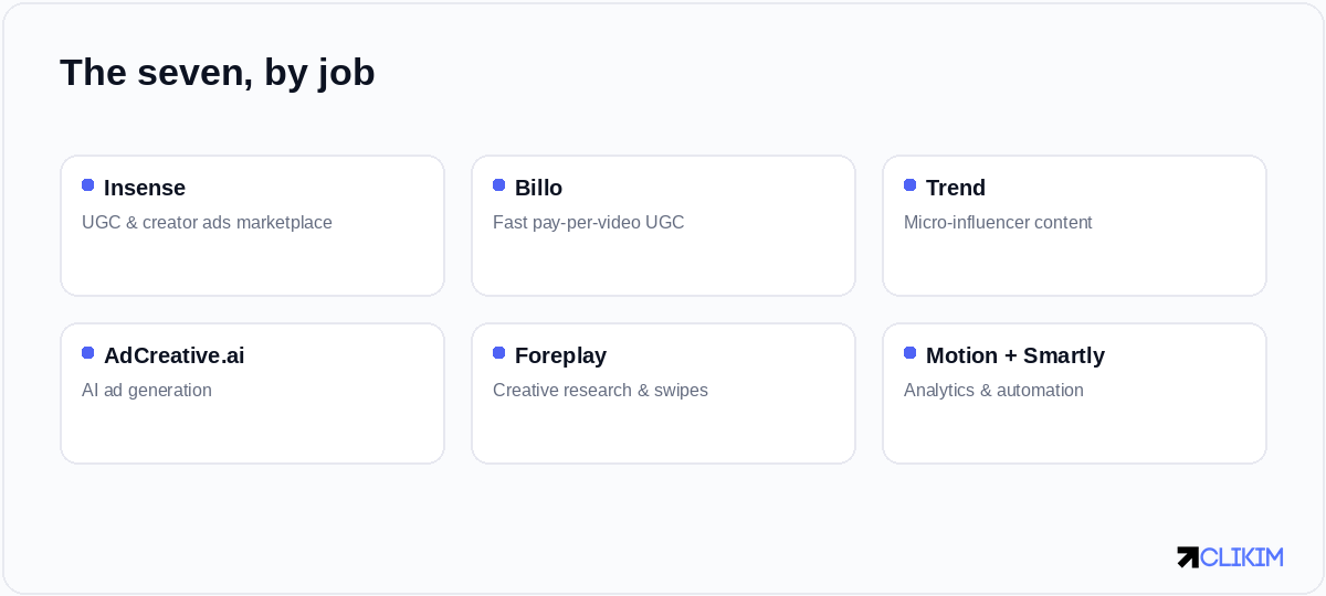 Seven Meta ads platforms: Insense, Billo and Trend for UGC, AdCreative.ai for AI creative, Foreplay for research, Motion for analytics, and Smartly for automation