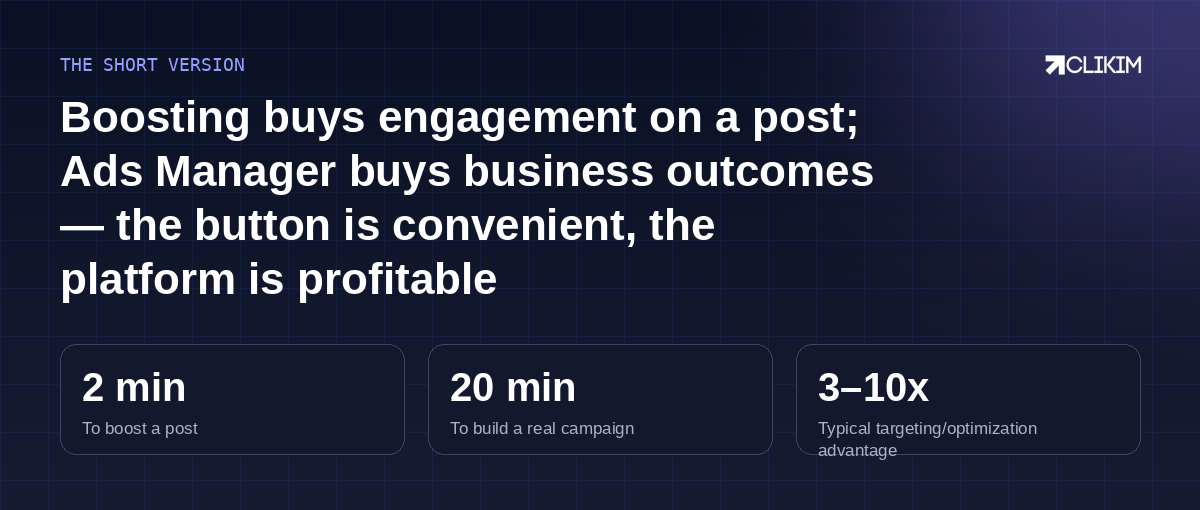 Same auction, same money — the boost button just aims it at applause instead of revenue.
