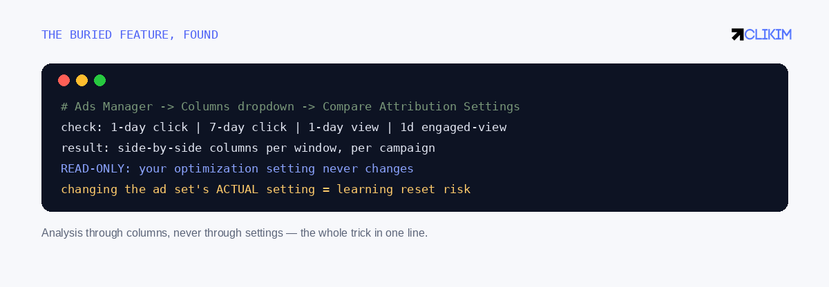 Columns dropdown, not ad set settings — the difference between analysis and surgery.