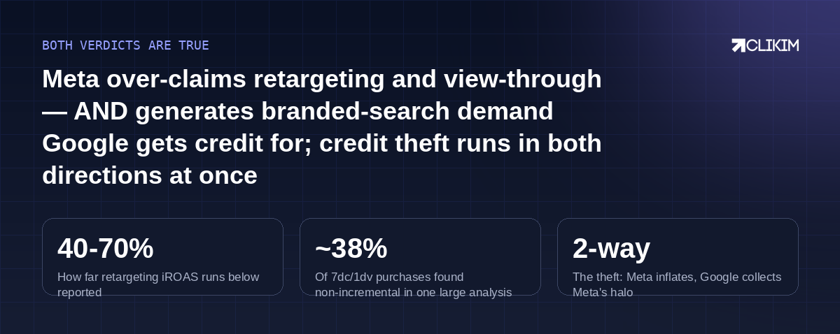 Over-claimed AND under-credited — the mature posture caps the harvest, funds the discovery, and lets tests settle what threads can't.