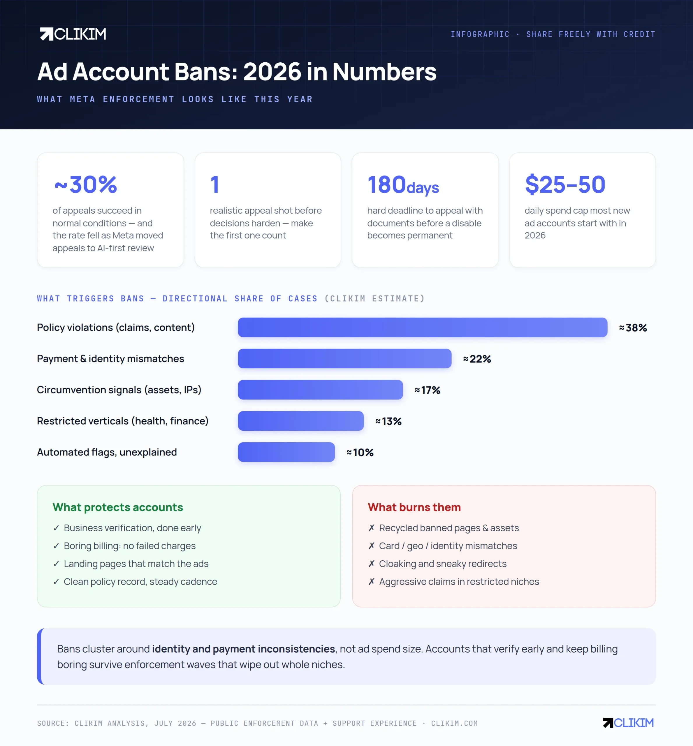 The 2026 enforcement picture in one graphic — share freely with credit.