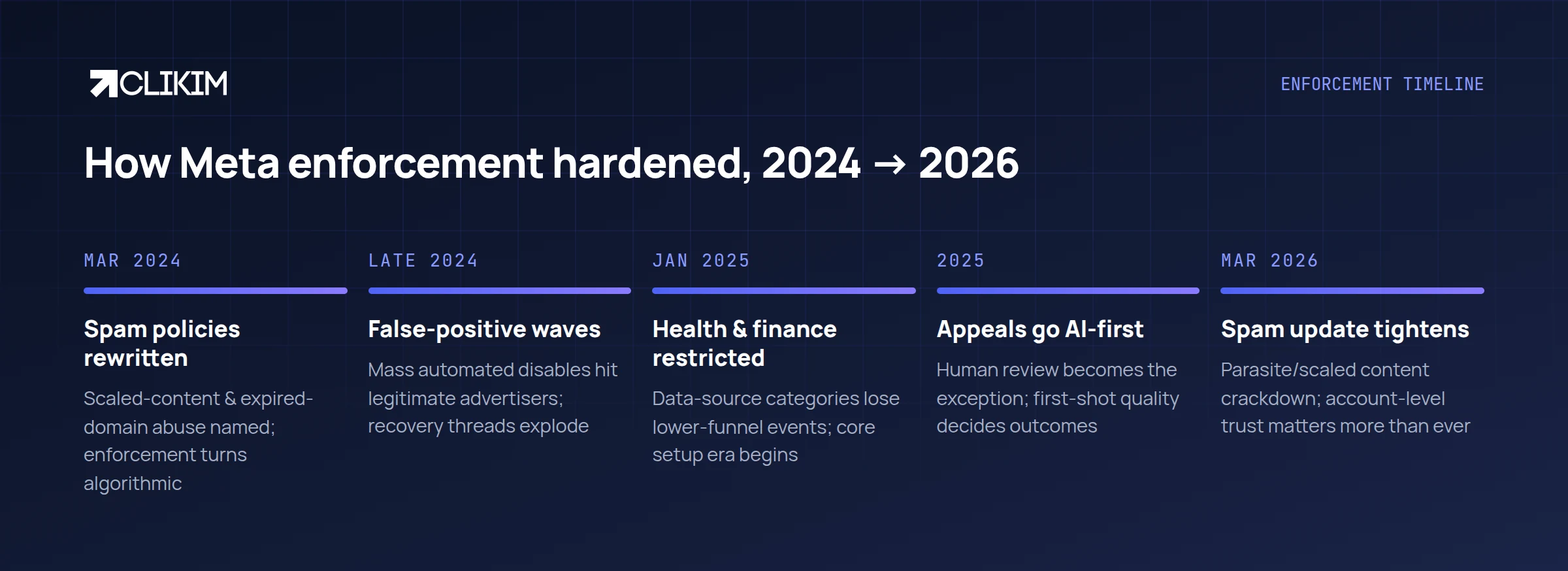 Five shifts that explain why 2026 enforcement feels different from 2023.