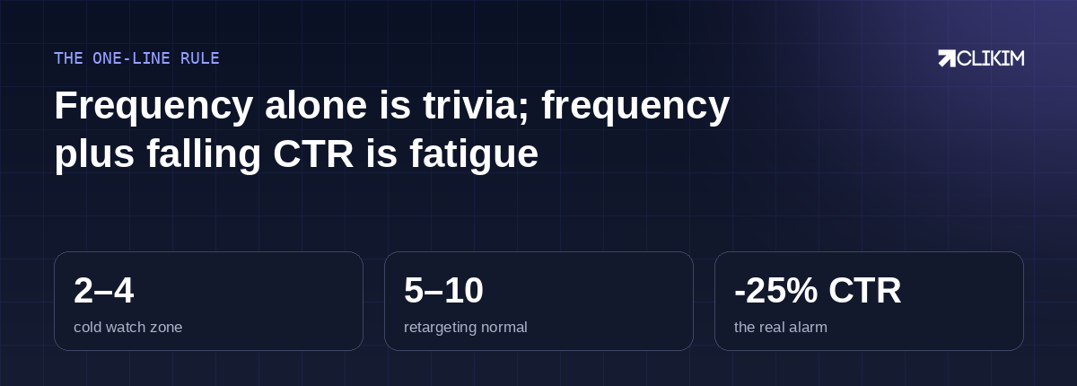 Watch the pair, not the number — and let rotation arrive on schedule, not after the cliff.