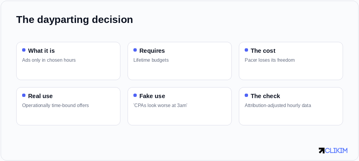 One honest question decides it: does the clock change what your conversion is worth?