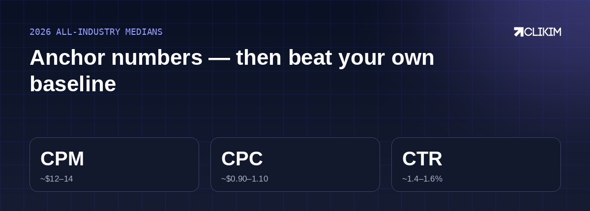 Anchor on the medians, diagnose the outliers — then beat your own trailing 30 days.