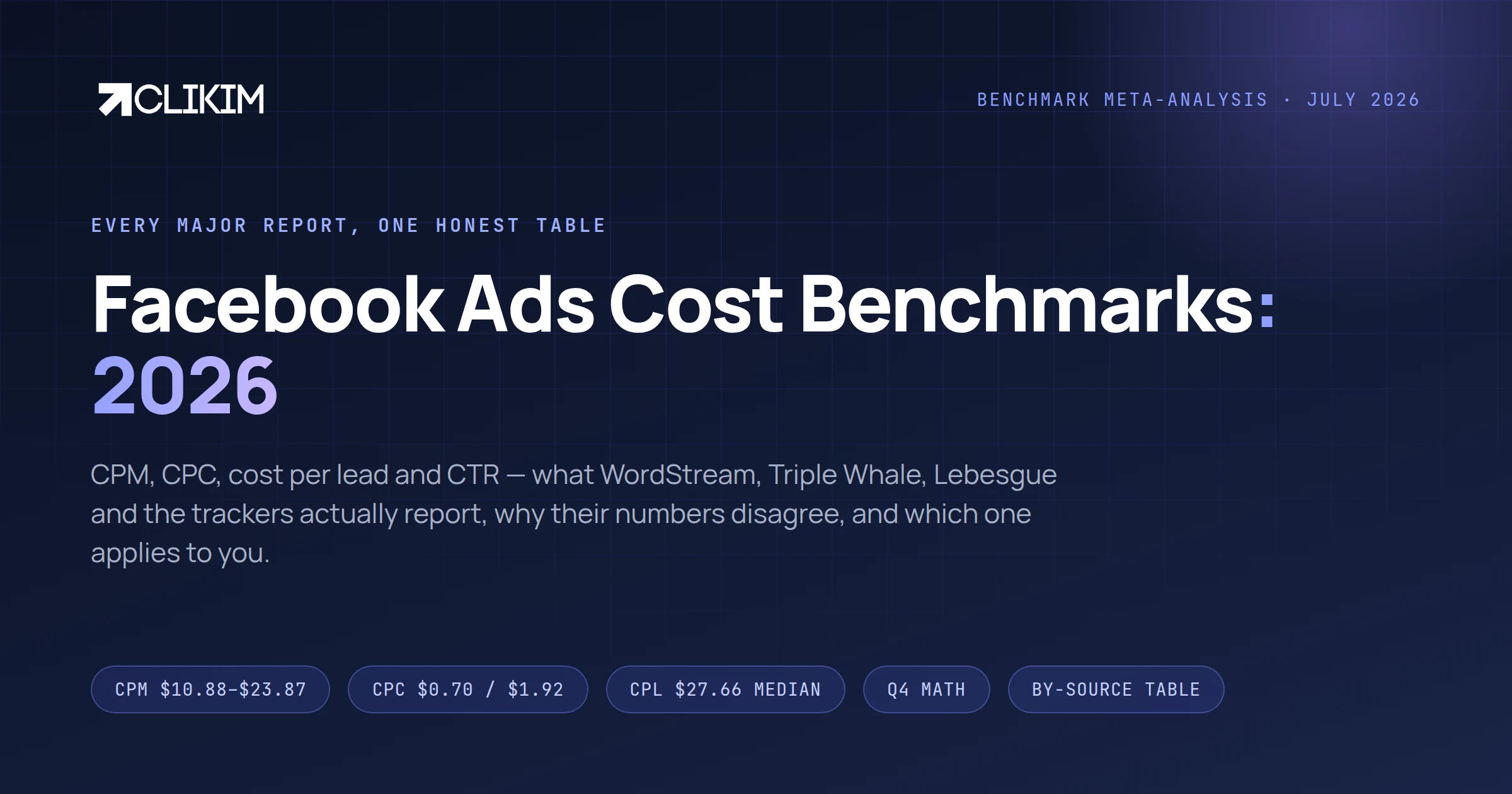 Facebook Ads Cost Benchmarks 2026: CPM, CPC & CPL Data