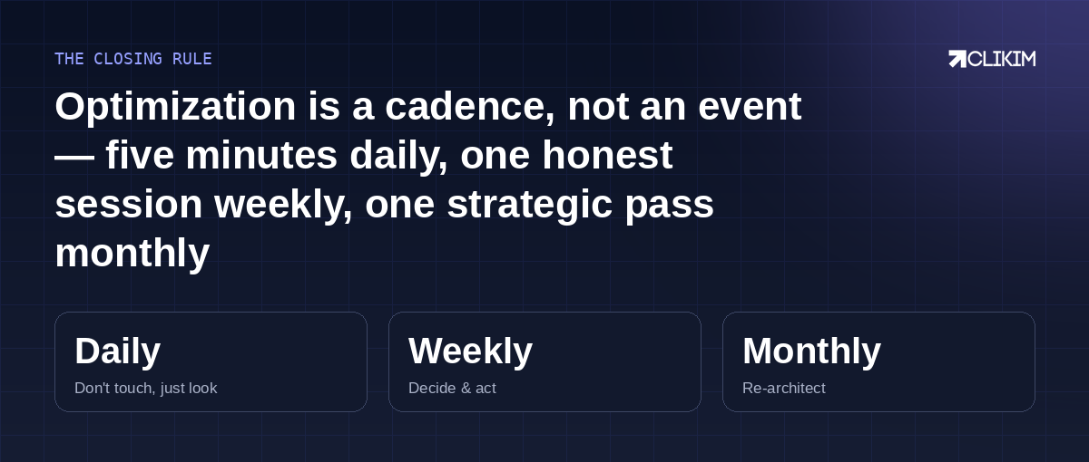 Five minutes daily, one honest weekly session, one monthly re-architecture — the whole series, operationalized.