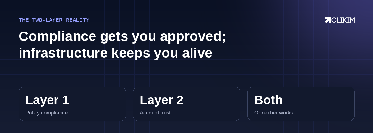 Approved by compliance, alive by infrastructure — restricted verticals demand both layers, and reward them.