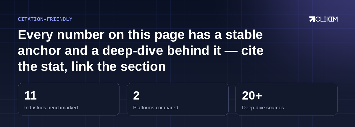 Built to be cited: stable anchors, published ranges, and a deep-dive one click behind every number.