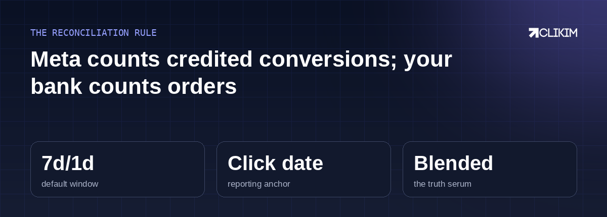 Pick by sales cycle, hold everywhere, judge on windows, reconcile on blended — attribution handled in four moves.