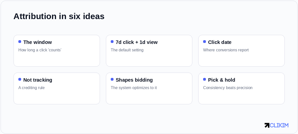 A crediting rule that doubles as an optimization target — pick it by sales cycle, then never mix scoreboards.