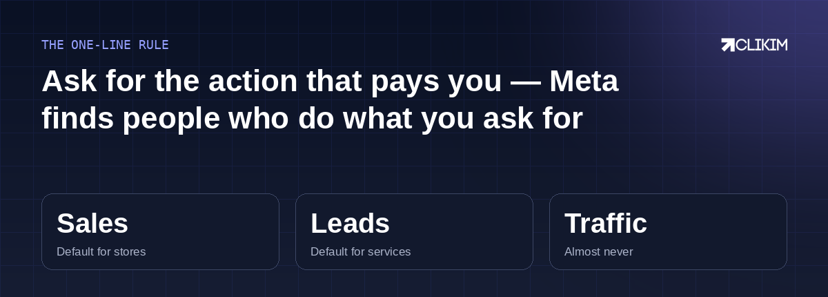 Name the action that pays, feed it 50 events a week, and let the system hunt the right humans.