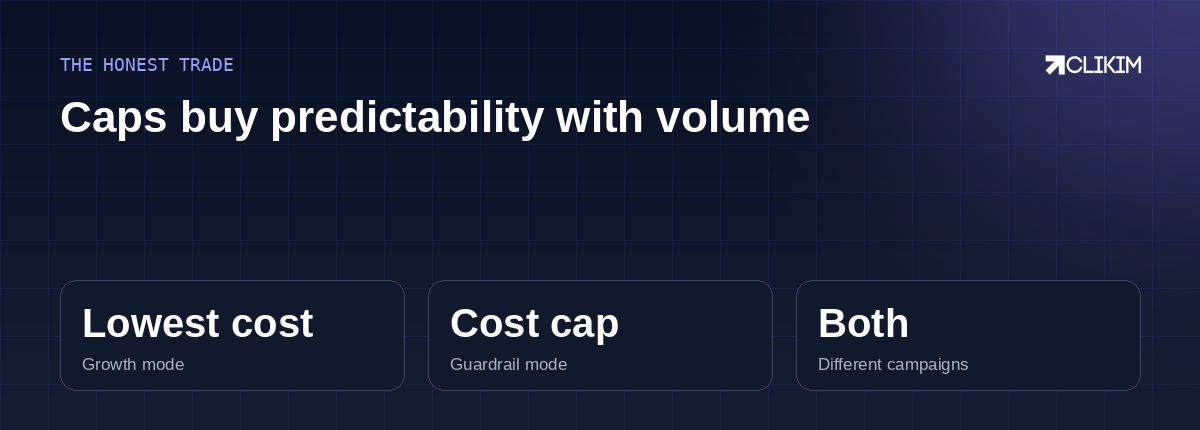 Caps buy predictability and pay for it with volume — the right trade once your numbers are real.