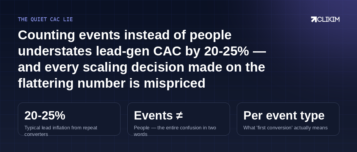 Optimize on events, budget on people — the two-noun discipline that keeps lead-gen CAC honest.
