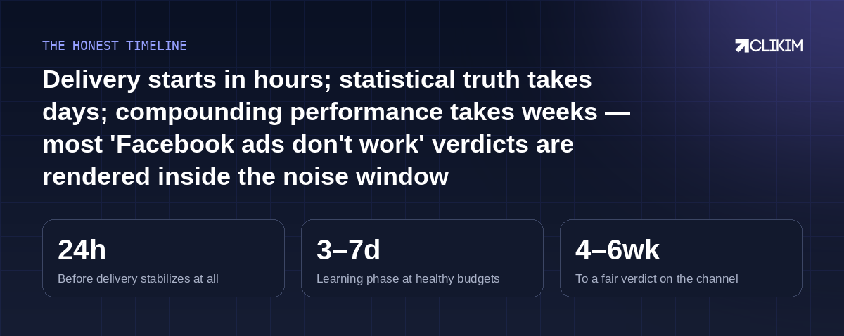 Hours to deliver, days to learn, weeks to compound — judge each clock by its own standard.