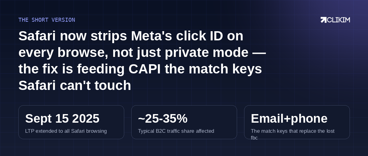 Apple strips what identifies the user; feed Meta identity you legitimately own — email and phone through CAPI — and the yardstick steadies.