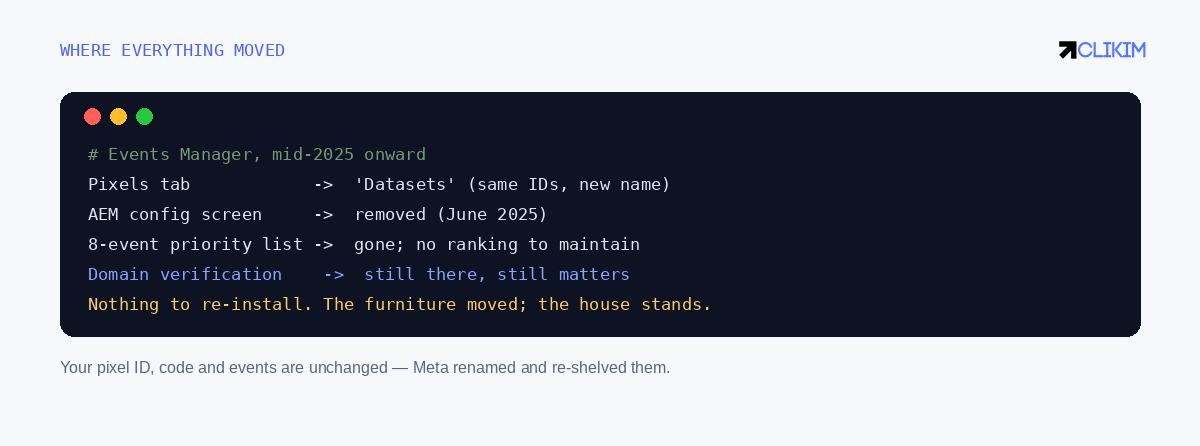 The mid-2025 Events Manager reshuffle in one card — nothing to reinstall, several things to stop doing.