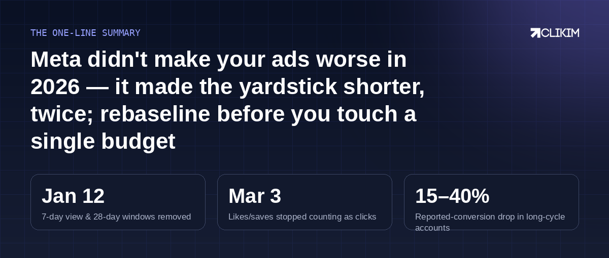 Rebaseline first, then decide — the accounts that panicked in Q1 converted a reporting change into a real one.
