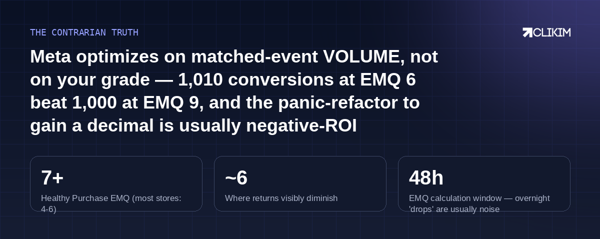 Fix what's broken, nudge what's cheap, and let 6+ be done — matched volume pays; decimals don't.