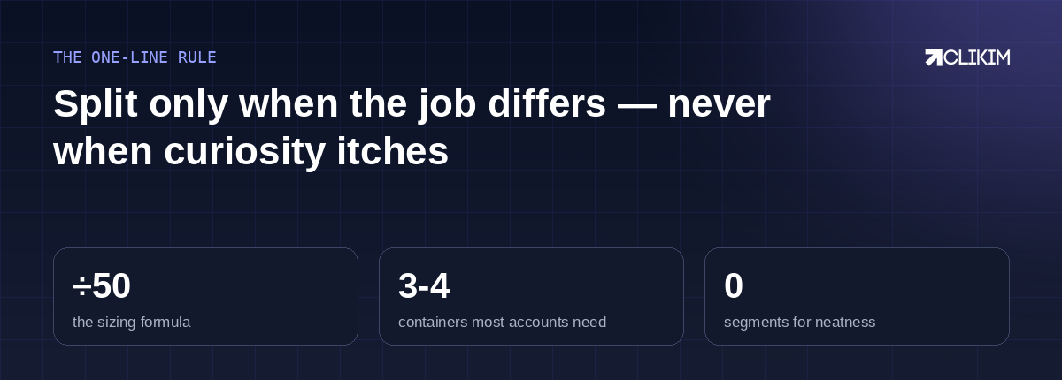 Compute the event budget, assign real jobs, merge the hunches — and grow structure behind spend, not ahead of it.