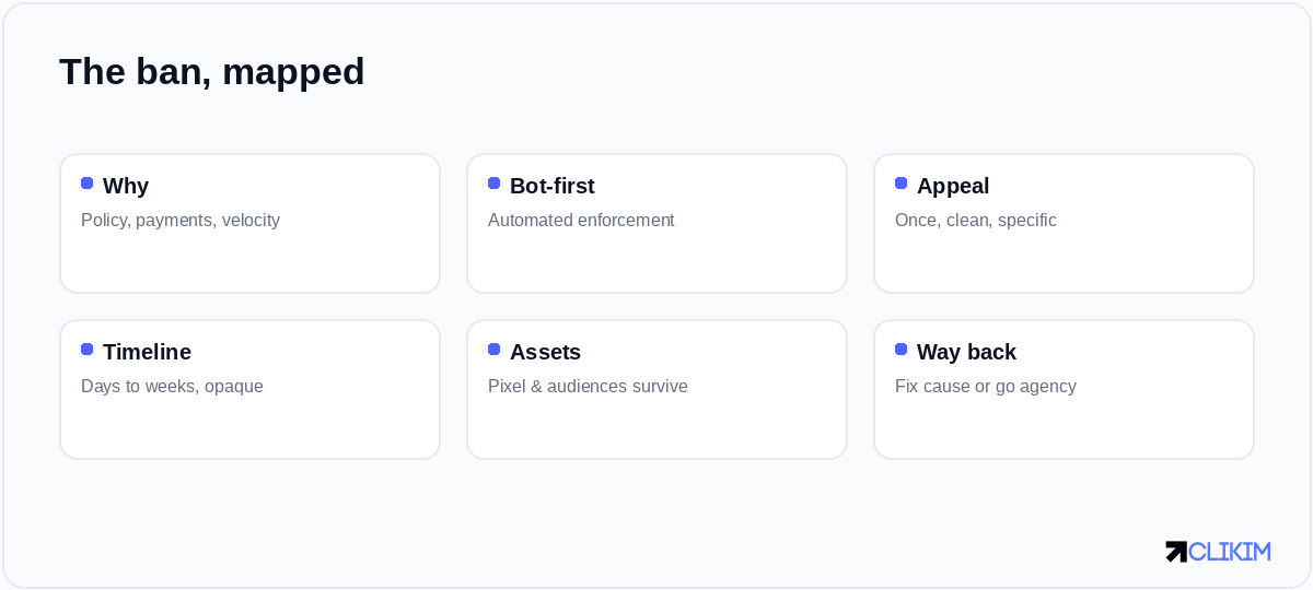 Bot-first enforcement, seven causes, one appeal that counts — and a data layer that survives the account.