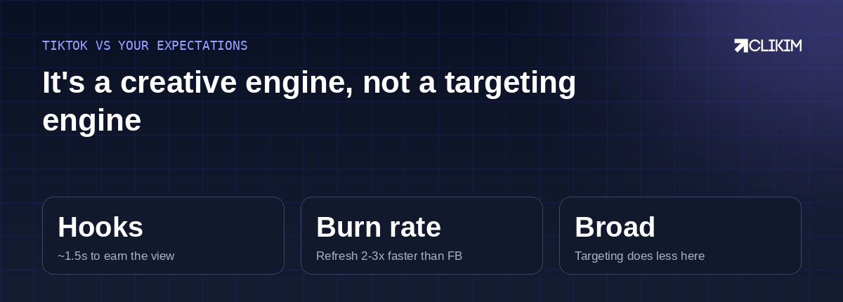 Cheaper attention, faster burn, creative-led delivery — TikTok pays whoever feeds it fastest.