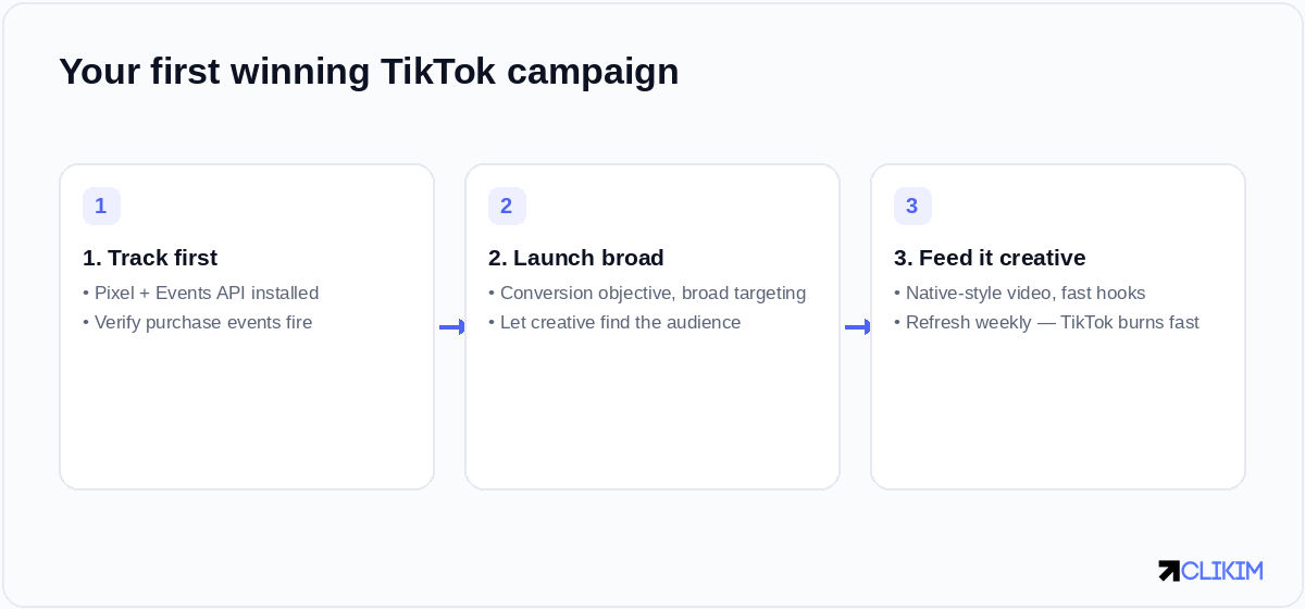 Track, launch broad, and keep the creative pipeline fed — TikTok rewards velocity over polish.