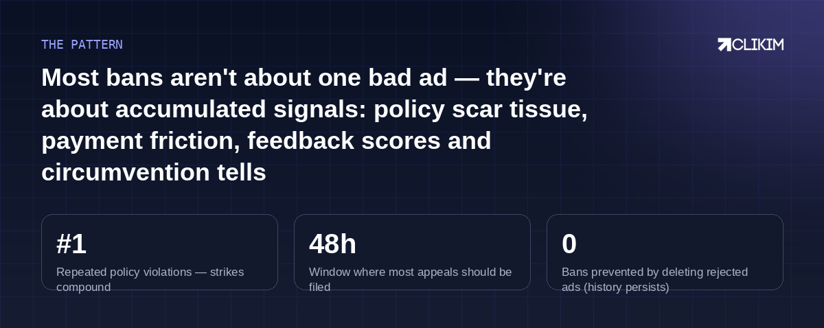 Rejections are events; bans are patterns — manage the pattern and the events stop mattering.