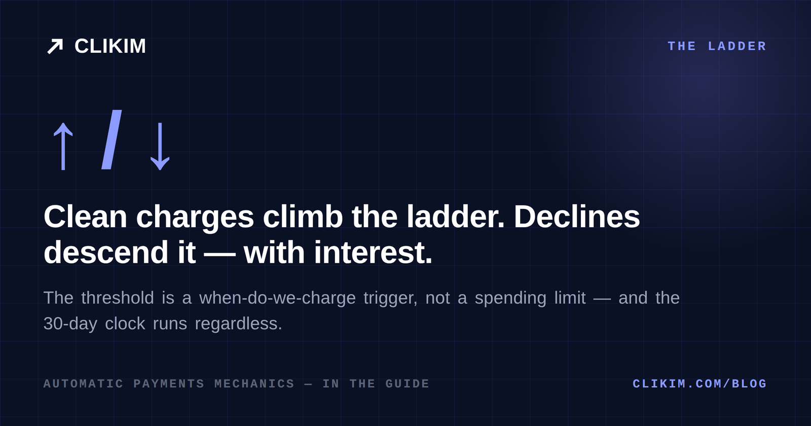 How the Google Ads billing threshold ladder escalates