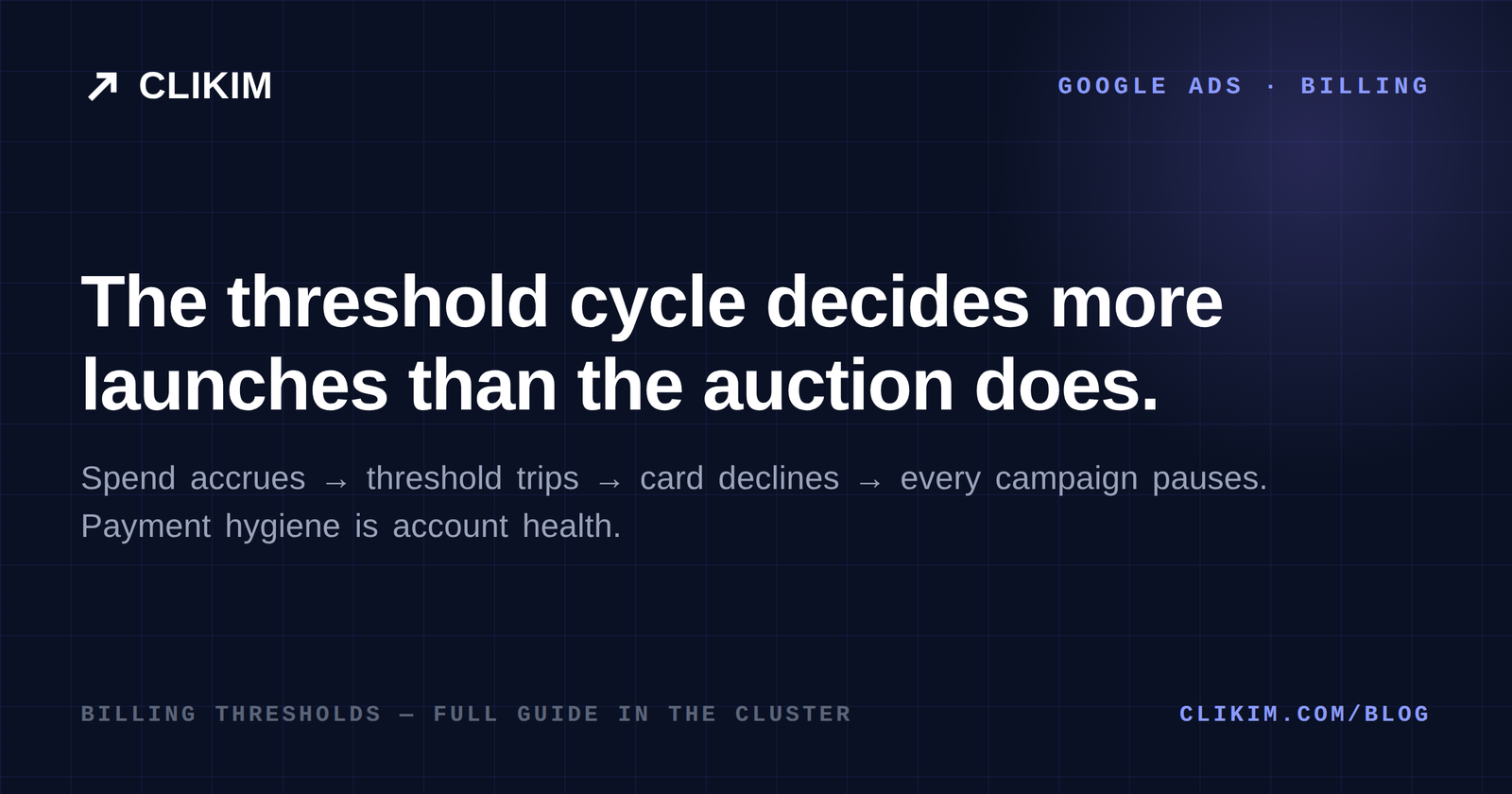 Google Ads billing threshold cycle and where it fails