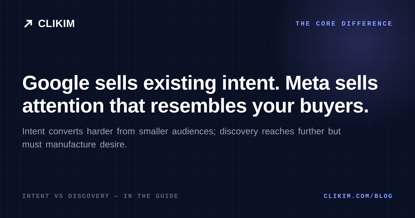 Google captures existing intent while Meta creates demand