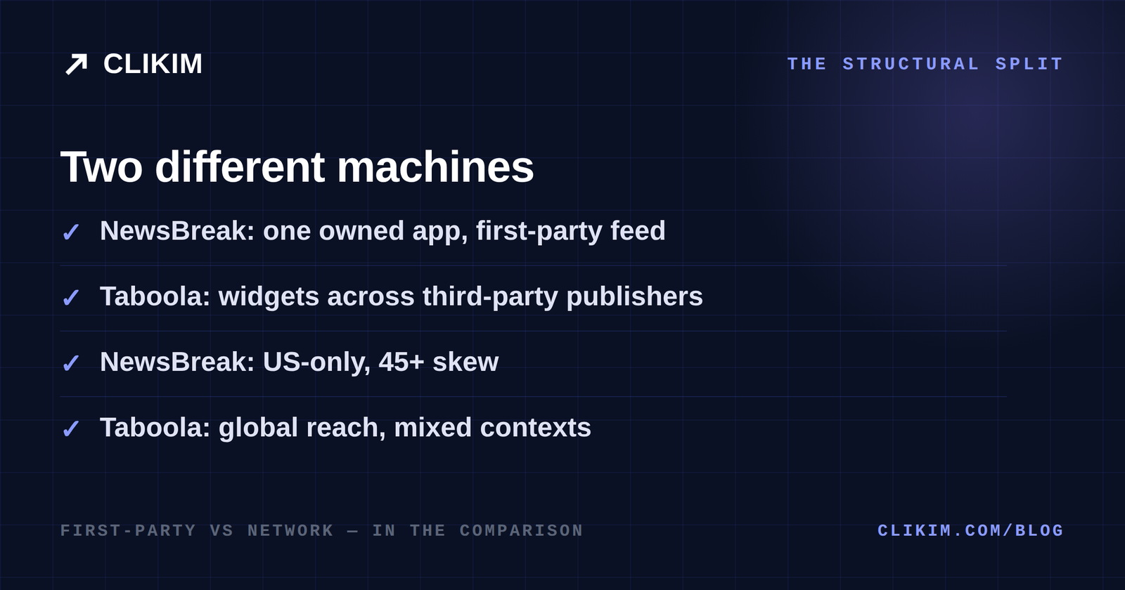 The structural difference between NewsBreak first-party inventory and Taboola publisher network
