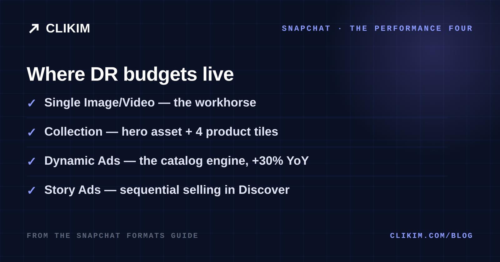 The four Snapchat performance formats: Snap Ads, Collection, Dynamic, Story
