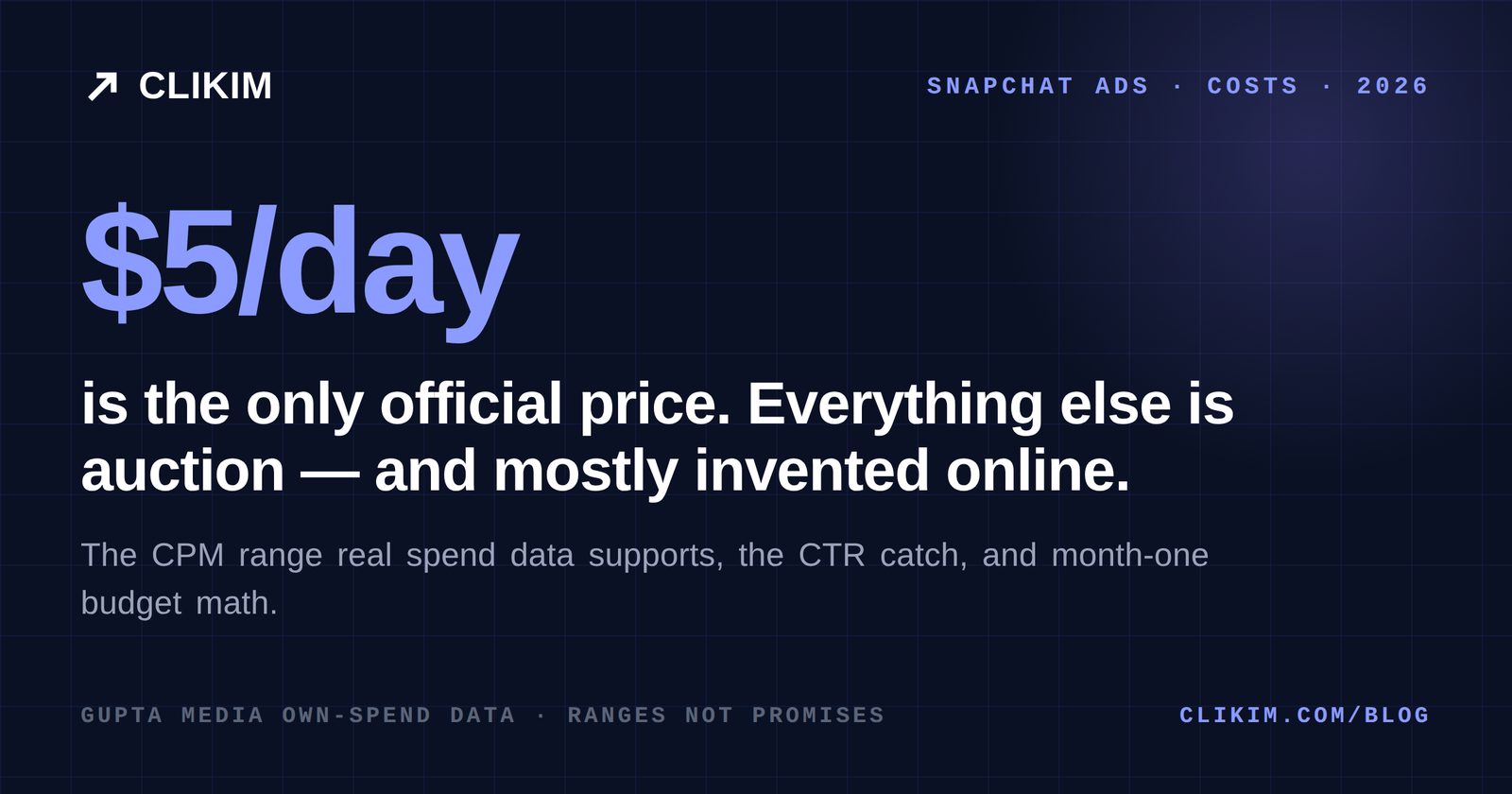 Snapchat Ads Cost in 2026: What the Auction Really Charges