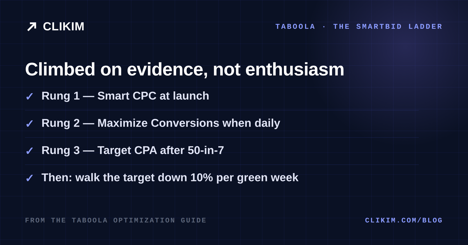 The SmartBid ladder: Smart CPC to Maximize Conversions to Target CPA at 50 conversions per week